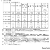 2026年度岡山県公立高等学校一般入学者選抜　出願状況の概要
