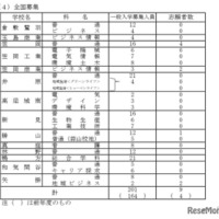 2026年度岡山県公立高等学校一般入学者選抜　全国募集