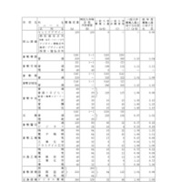 2026年度岡山県公立高等学校一般入学者選抜　県立全日制の志願状況