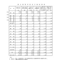 2026年度岡山県公立高等学校一般入学者選抜　全日制総括表