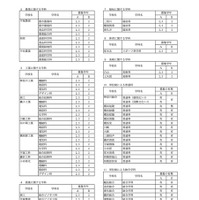 令和8年4月1日付け県立高等学校転入学・編入学者選抜実施計画（全日制の課程）