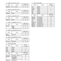 令和8年4月1日付け県立高等学校転入学・編入学者選抜実施計画（全日制の課程）