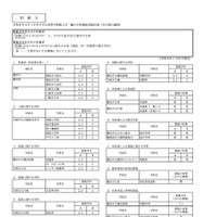 令和8年4月1日付け市立高等学校転入学・編入学者選抜実施計画（全日制の課程）