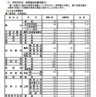 学校別状況（後期選抜志願者数）