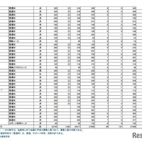 令和8年度埼玉県公立高等学校における学力検査受検状況