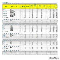 令和8年度埼玉県公立高等学校における学力検査受検状況