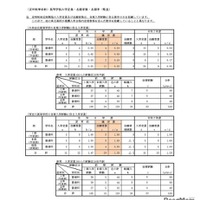 （定時制単位制）高等学校入学定員・志願者数・志願率（県立）