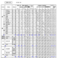 オホーツク学区
