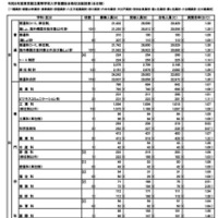 令和８年度東京都立高等学校入学者選抜合格状況（総括表）