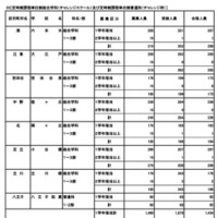 定時制課程（単位制）