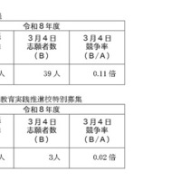 神奈川県公立高等学校入学者選抜一般募集共通選抜およびインクルーシブ教育実践推進校特別募集二次募集の志願者数集計結果の概要