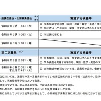 令和8年度公立高等学校入学者選抜の日程等