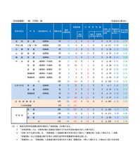 2026年度山梨県公立高等学校入学者選抜　学力検査受検者数（定時制）