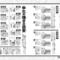 大地震サバイバル きみならどうする？改訂版（一部）