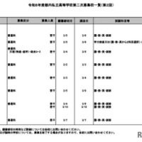 令和8年度都内私立高等学校第二次募集校一覧（第2回）