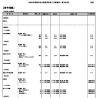 令和8年度都内私立高等学校第二次募集校一覧（第2回）