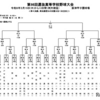 第98回選抜高等学校野球大会組み合わせ