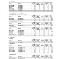 令和8年度神奈川県公立高等学校入学者選抜一般募集共通選抜など二次募集の志願状況（志願変更締切時）