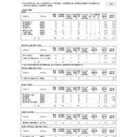 令和8年度神奈川県公立高等学校入学者選抜一般募集定通分割選抜志願締切時志願状況（定時制の課程および通信制の課程）