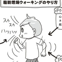 「歩くこと」の効果は多彩…「脂肪燃焼ウォーキング」はこうやると効果がアップ！【アラフィフ母さんが7kg痩せた！奇跡の仕組みダイエット #40】