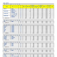令和8年度埼玉県公立高等学校における入学許可候補者数・欠員補充人員（3月6日現在）