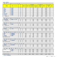 令和8年度埼玉県公立高等学校における入学許可候補者数・欠員補充人員（3月6日現在）