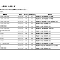 令和8年度埼玉県公立高等学校入学者選抜  欠員補充 日程等一覧（3月6日18時掲載）