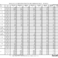 令和8年3月高等学校卒業予定者の就職内定状況・学科別（令和7年12月31日現在）