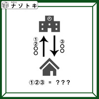 クイズです！「これは何を示す図？」上下の建物が何かを考えましょう【難易度LV２.・甘口】