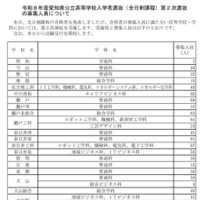 令和8年度愛知県公立高等学校入学者選抜（全日制課程）第2次選抜の募集人員について