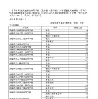 令和8年度茨城県立高等学校第2次募集（全日制）