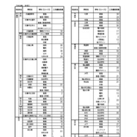令和8年度広島県公立高等学校入学者選抜二次選抜の実施校および定員について