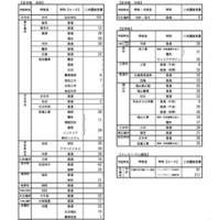 令和8年度広島県公立高等学校入学者選抜二次選抜の実施校および定員について
