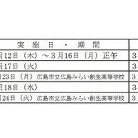 二次選抜の日程