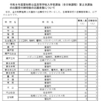 令和8年度愛知県公立高等学校入学者選抜（全日制課程）第2次選抜の出願受付締切後の志願者数