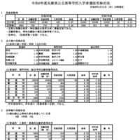 令和8年度兵庫県公立高等学校入学者選抜受検状況（2026年3月12日午後3時現在）