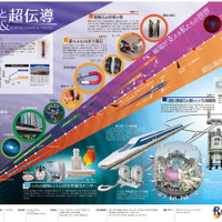 「一家に1枚　磁場と超電導」