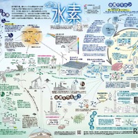 「一家に1枚　水素」