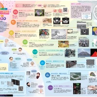 「一家に1枚　量子ビームの図鑑」