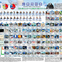「一家に1枚　周期表」第14版