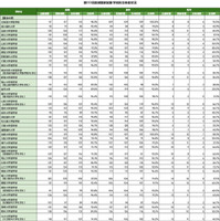 2026年医師国家試験大学別合格率…合格率100%は自治医科大学