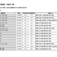令和8年度埼玉県公立高等学校入学者選抜 欠員補充 日程等一覧（令和8年3月16日18:00現在）