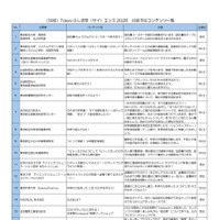 Tokyoふしぎ祭エンス2026出展予定一覧