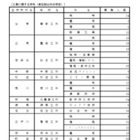 令和8年度都立高等学校第一学年生徒第三次募集実施校（全日制課程および定時制課程分割募集実施校等）