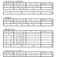 令和8年度都立高等学校第一学年生徒第三次募集実施校（全日制課程および定時制課程分割募集実施校等）