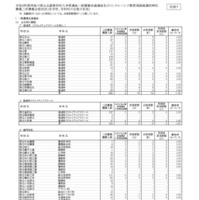 令和8年度神奈川県公立高等学校入学者選抜一般募集共通選抜およびインクルーシブ教育実践推進校特別募集二次募集合格状況