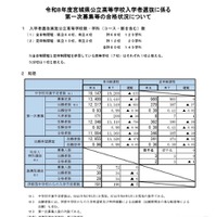 令和8年度宮城県公立高等学校入学者選抜に係る第一次募集等の合格状況について