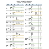令和8年度　県立高等学校入学者選抜状況