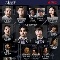 「九条の大罪」相関図／Netflixシリーズ「九条の大罪」2026年4月2日（木）世界独占配信（提供写真）
