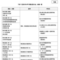 第15回科学の甲子園全国大会　成績一覧